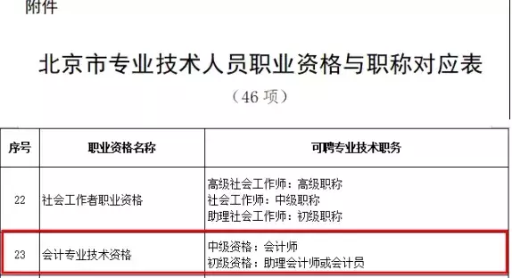 會計不考初級可以直接考中級嗎想知道沒有初級證書