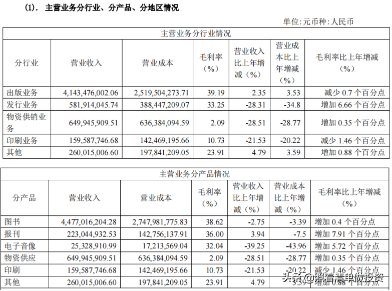 中国出版2020年报分析：出版行业龙头，净利7.41亿，分红2.22亿