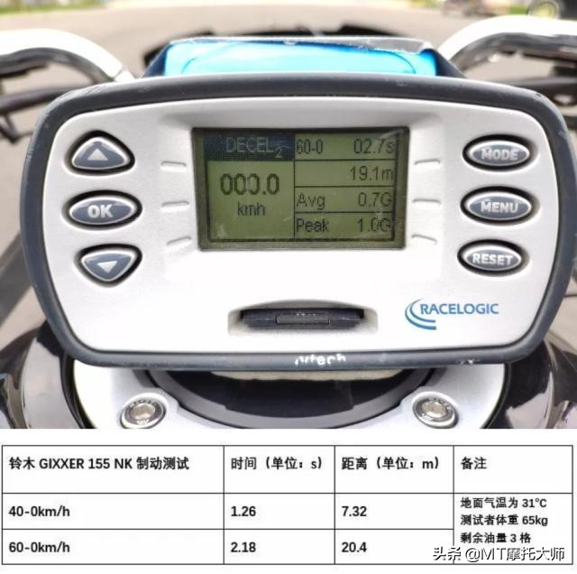 不输幻影150，试驾铃木极客飒155，极速115km，通勤娱乐两不误