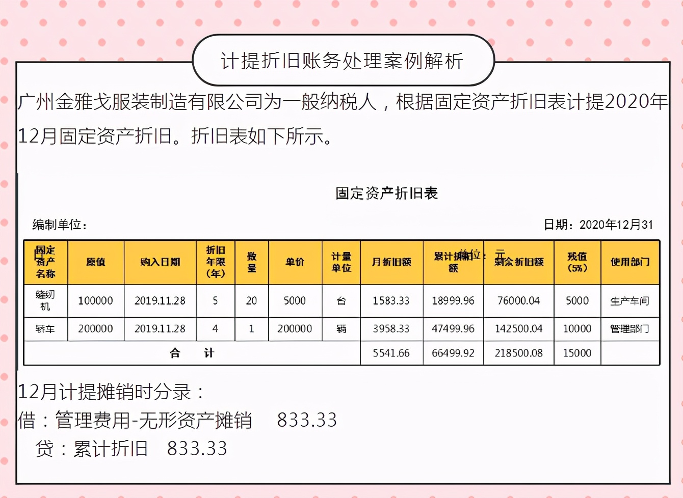 “鬼才”王会计教你月末计提、摊销、结转，3张图就够了，附分录