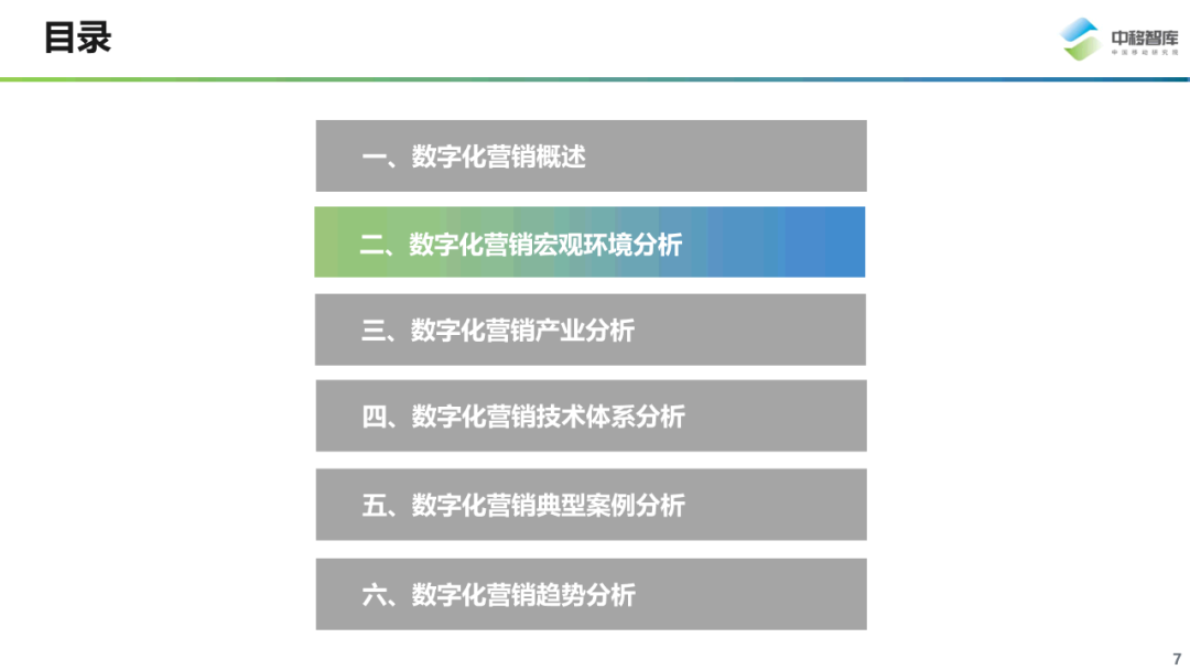 数字化营销现状与趋势