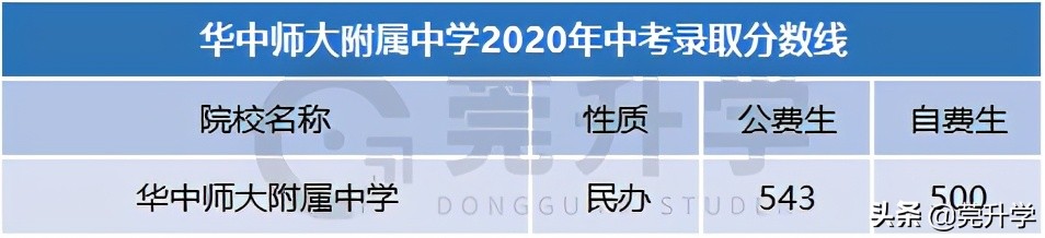 去年首次招生的7所高中汇总，500分就能上东华松山湖高级中学？