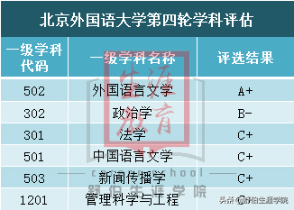 北京外国语大学2019年专业排行榜！多少分能上北外？有哪些专业？