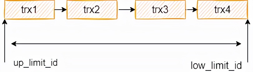 MySQL经典40问（附详细答案）