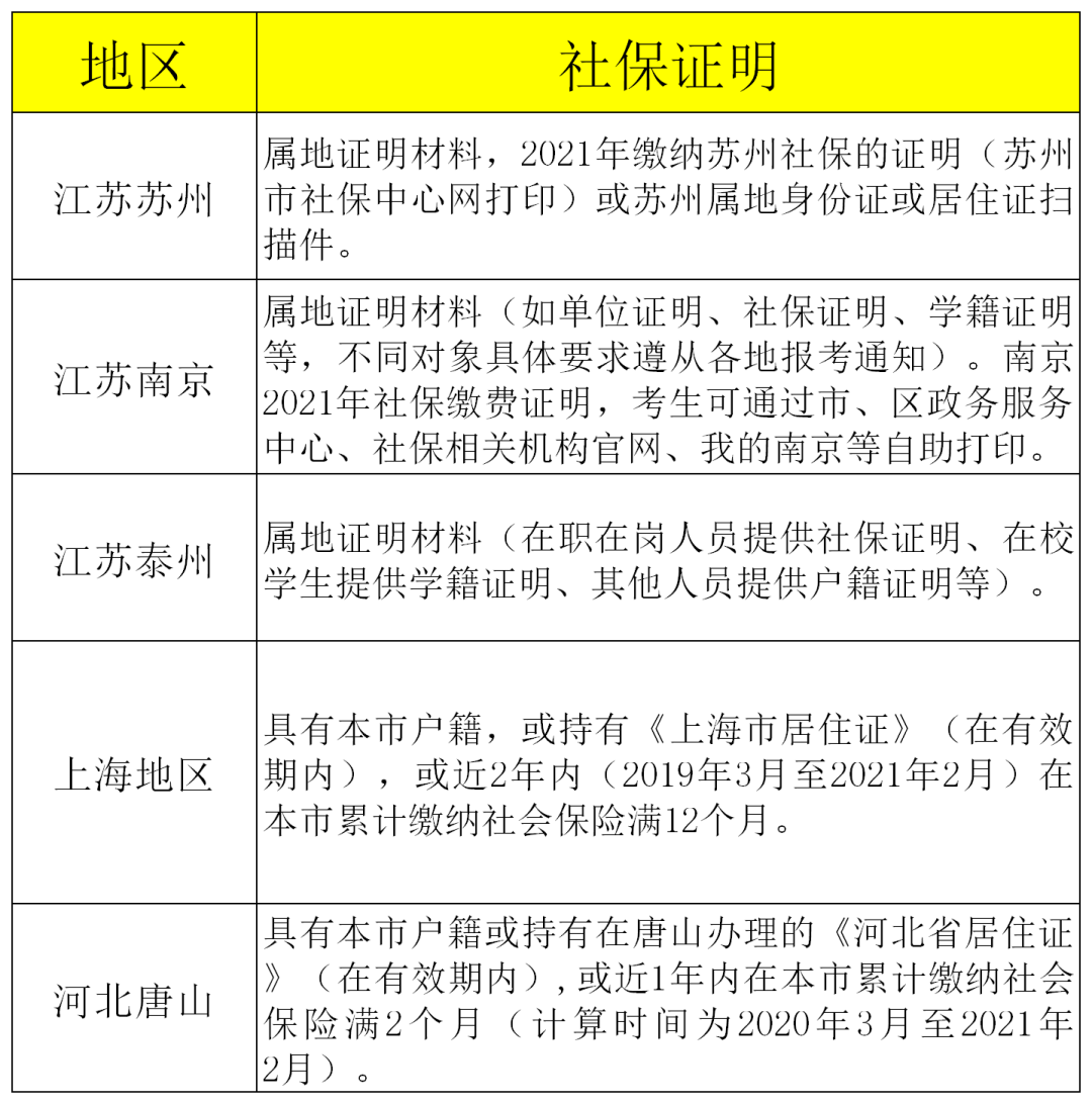 中级报名，暂停