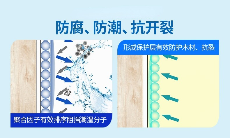 水性漆的漆膜有什么作用？