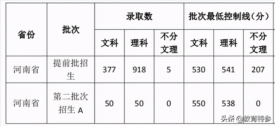 2020年河南警察学院、铁道警察学院毕业生就业及录取分数情况