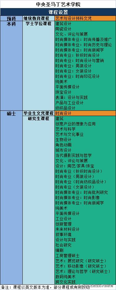 中央圣马丁艺术学院介绍（附校友录）