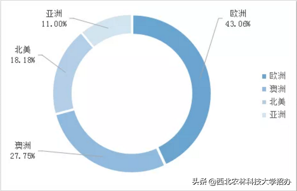 25个专业就业率100%，世界500强都来