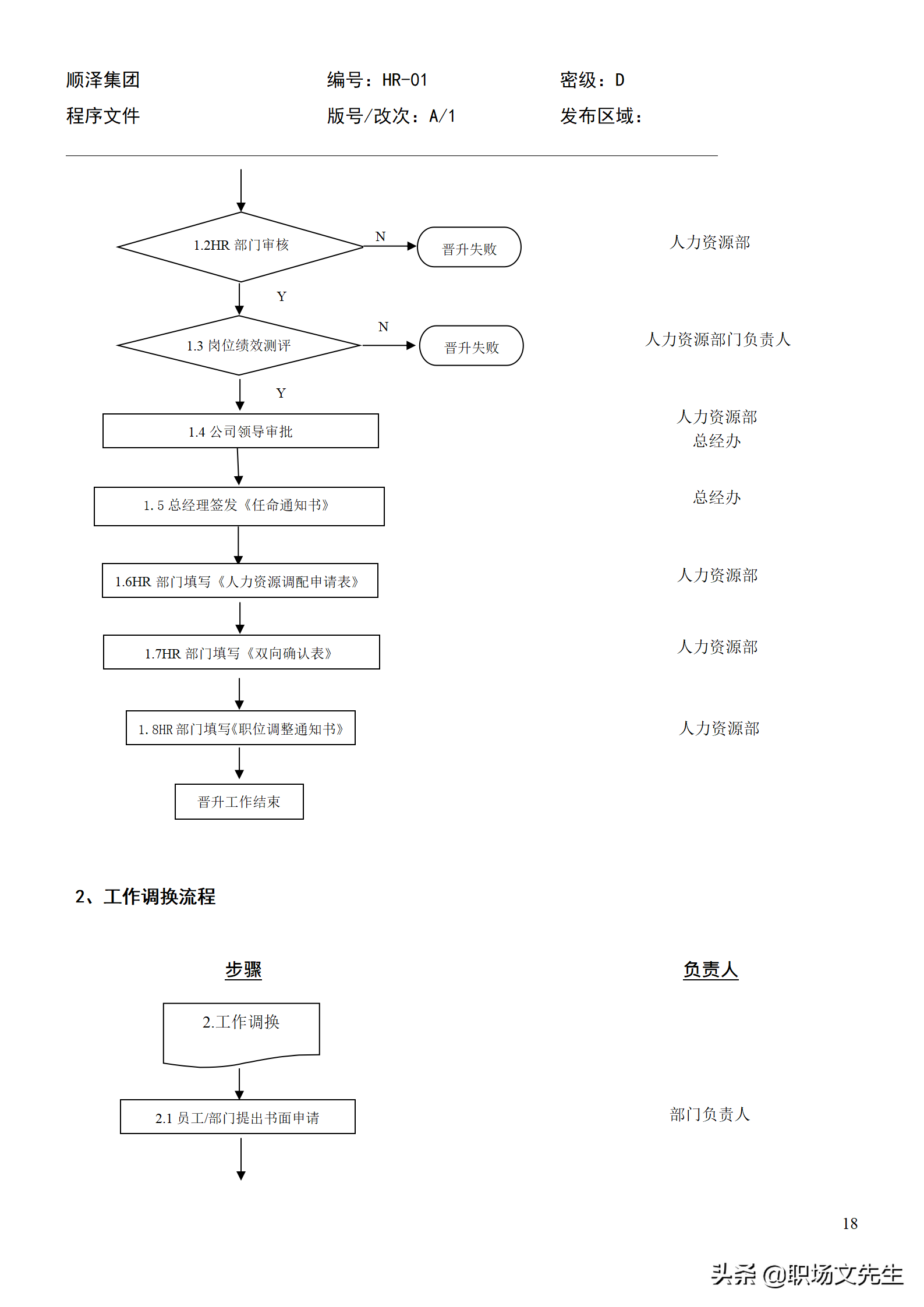 招聘程序（招聘总流程）