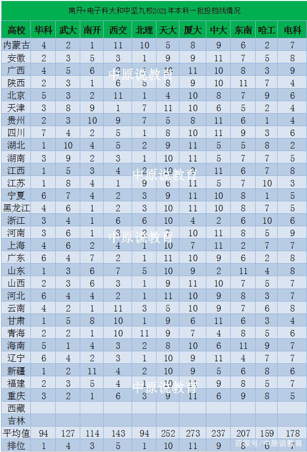 2021年，华中科技大学各项数据概览
