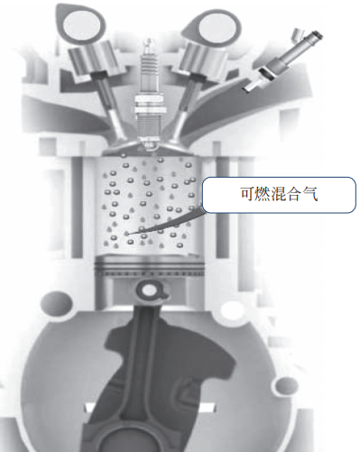 购车用车需要了解的一些汽车技术：汽车排量