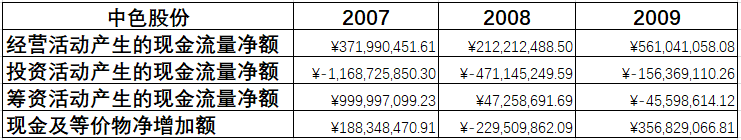 一个经典的中国公司财务报表案例分析，很详细