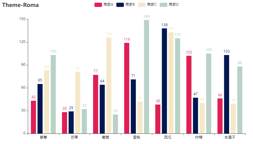 用Py<a href='/map/echarts/' style='color:#000;font-size:inherit;'>echarts</a>绘制20钟不同风格的炫酷交互式图表，建议收藏