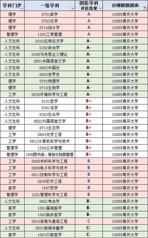 天津高校名单大全（2020版）