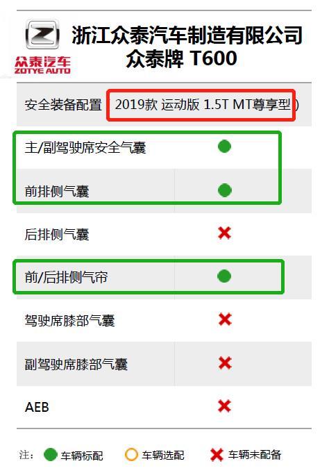 可能是最详细的中保研第二次碰撞测试解读