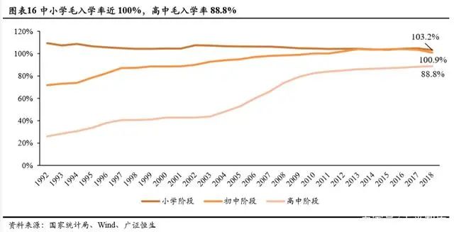 持续下滑的新生人口对教育行业意味着什么？