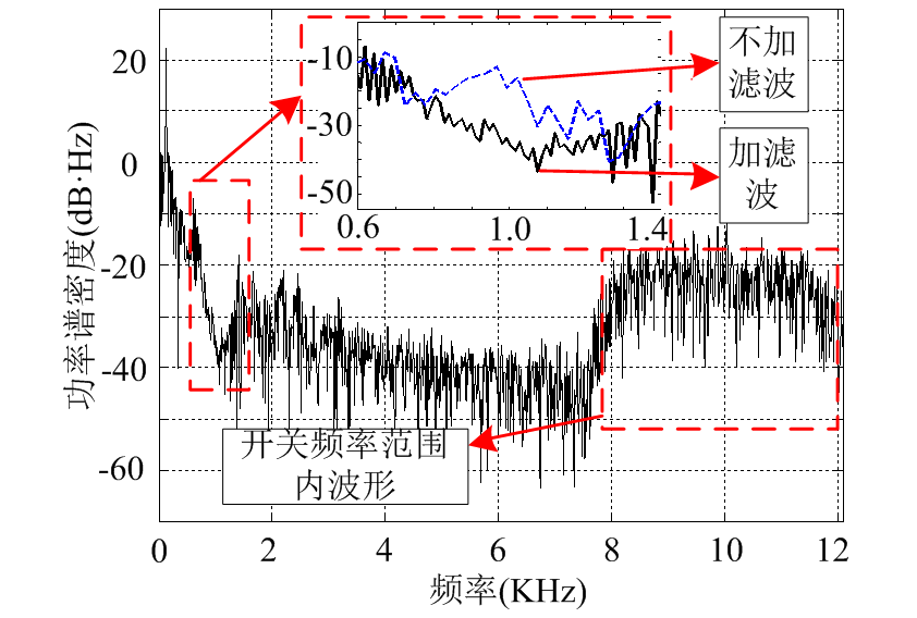 《電工技術(shù)學(xué)報(bào)》優(yōu)秀論文｜削弱電動(dòng)汽車(chē)電機(jī)振動(dòng)和噪聲的新方法