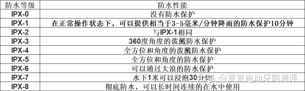 2021年电动牙刷哪个牌子好-6款电动牙刷测评-电动牙刷推荐