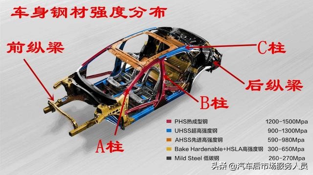 汽车的A、B、C柱到底是什么柱子？其实很简单，但又很重要