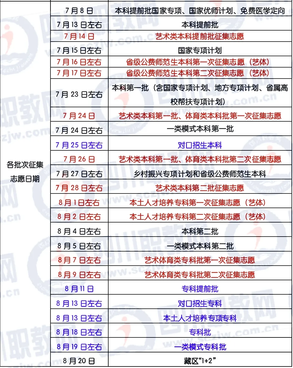 四川2021年高考专科各批次正式开录！艺体类各院校调档分数线出炉
