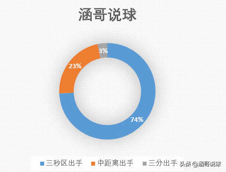 王少杰为什么要进cba(剖析丨从CUBA最强内线到CBA状元，王少杰崛起的背后经历了什么？)