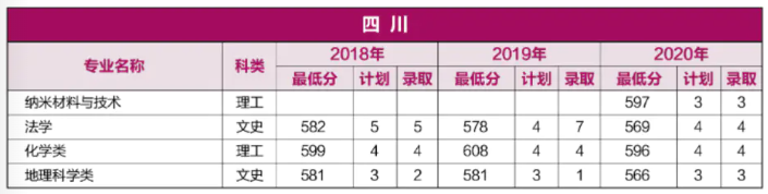 重磅！就在刚刚，河南省2021年高考分数线正式公布！