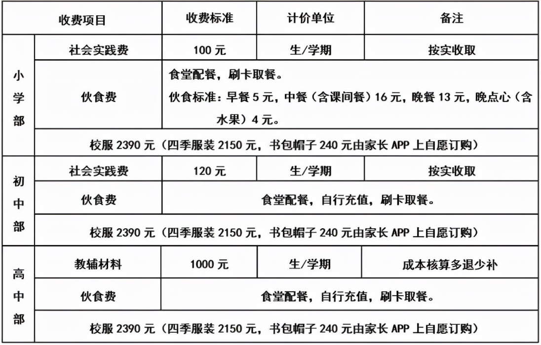 摇号or直升？苏州热门私立学校大盘点