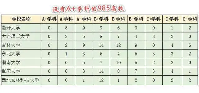 如果西政、重医并入重庆大学，现在重大地位如何？