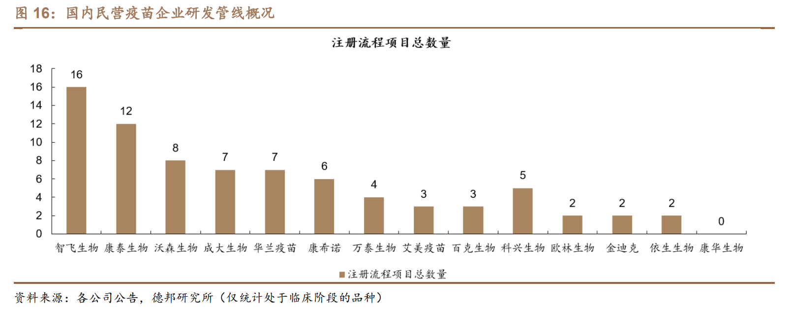 业绩炸裂，比恒瑞医药性价比都要高得多！智飞生物，绝对的错杀