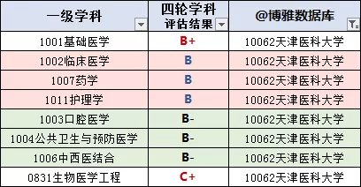 天津高校名单大全（2020版）