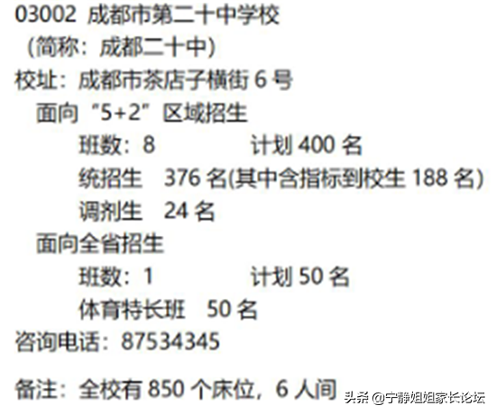 初升高必看！市级指标中哪些高中值得选择？（上篇）