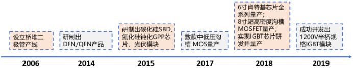 电子行业中的CPU，功率半导体核心IGBT的未来怎么看？