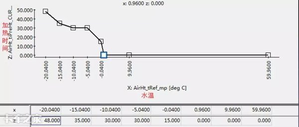 电控维修至少5年以上才能看懂这篇文章，不信你试试