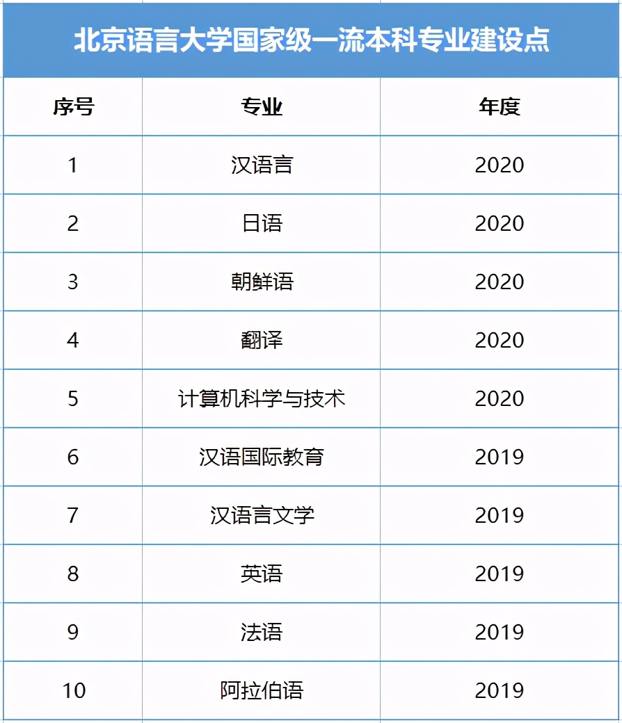 火了！北京这所高校：把湖北话翻译成16种语言，人民网忍不住“点赞”!