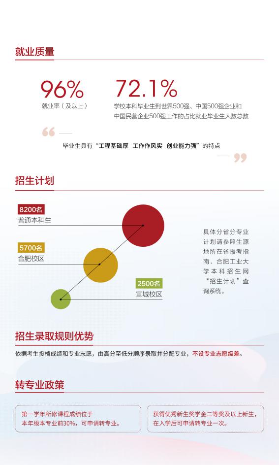 @全体考生：合肥工业大学2020年分省分专业招生计划近两年来录取分数一览表，报考必备！