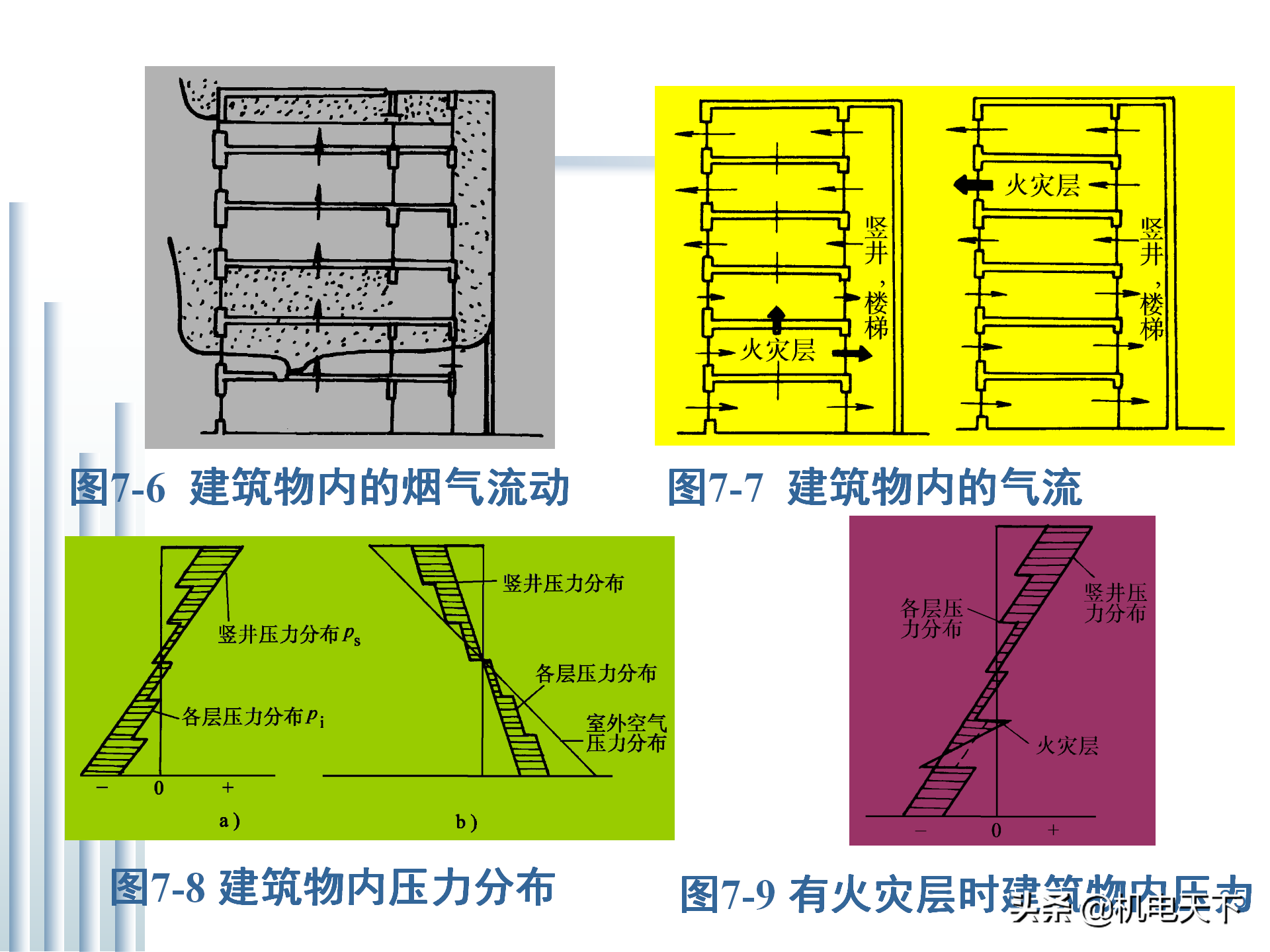 建筑防烟排烟通风系统基础（图文讲解、绝对干货）