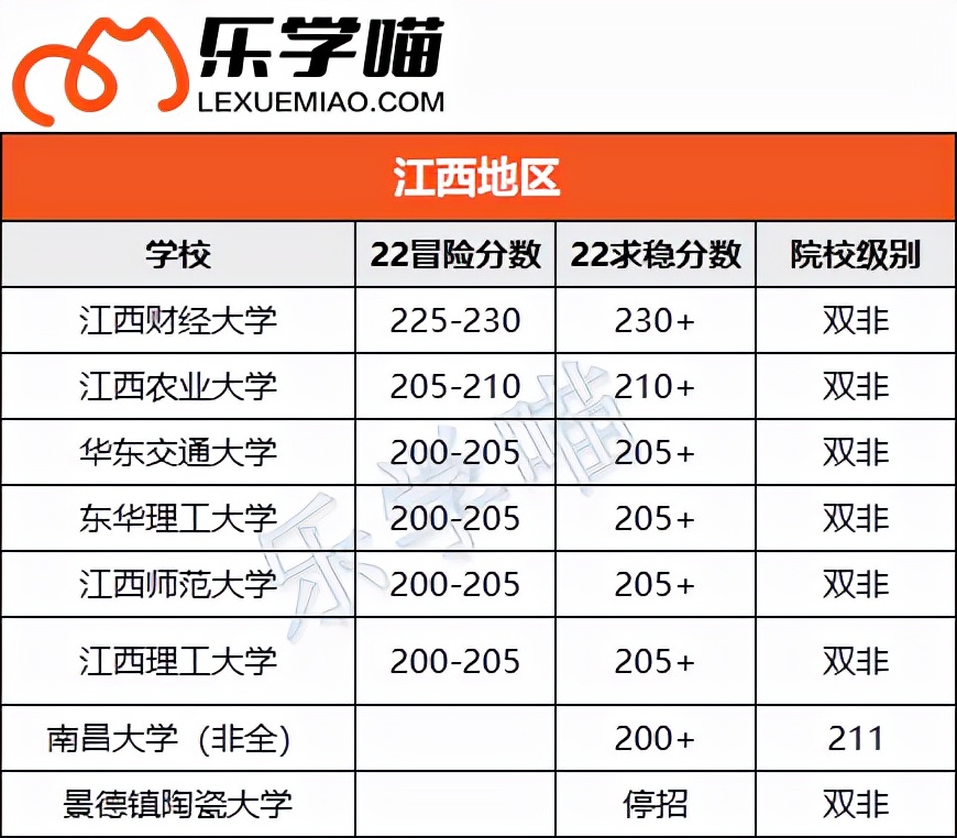 〖MPAcc择校〗会计专硕考这些分就稳了！（下）