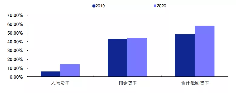 怪兽上市、搜电街电合并，共享充电宝“疯涨”的钱，被商户赚走了
