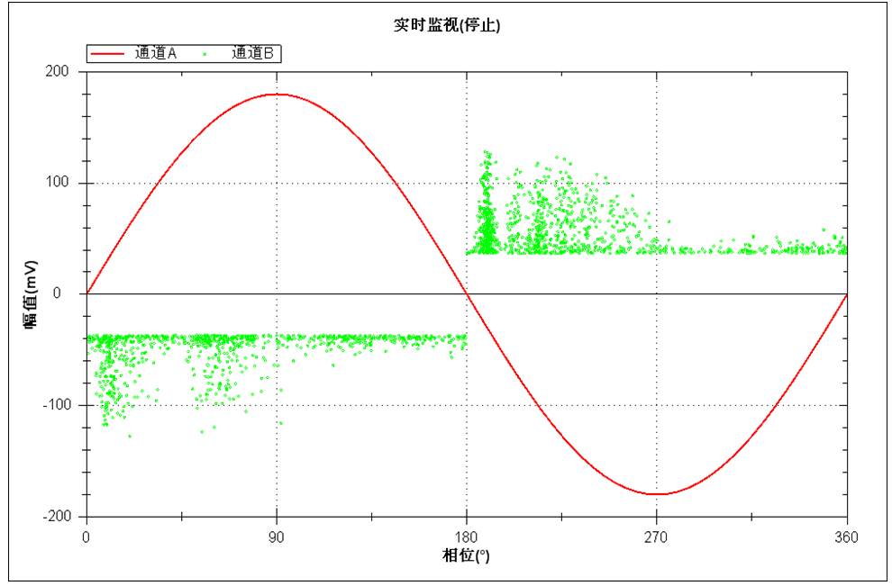 GIS內(nèi)部放電缺陷的綜合診斷方法與實踐