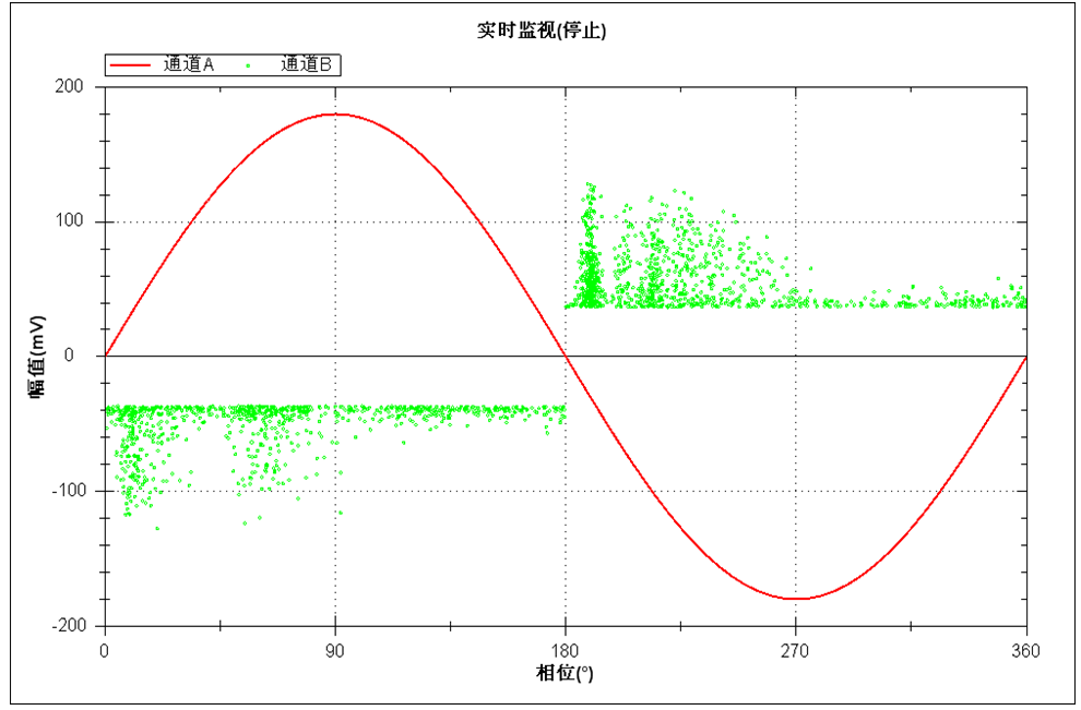 GIS內(nèi)部放電缺陷的綜合診斷方法與實(shí)踐