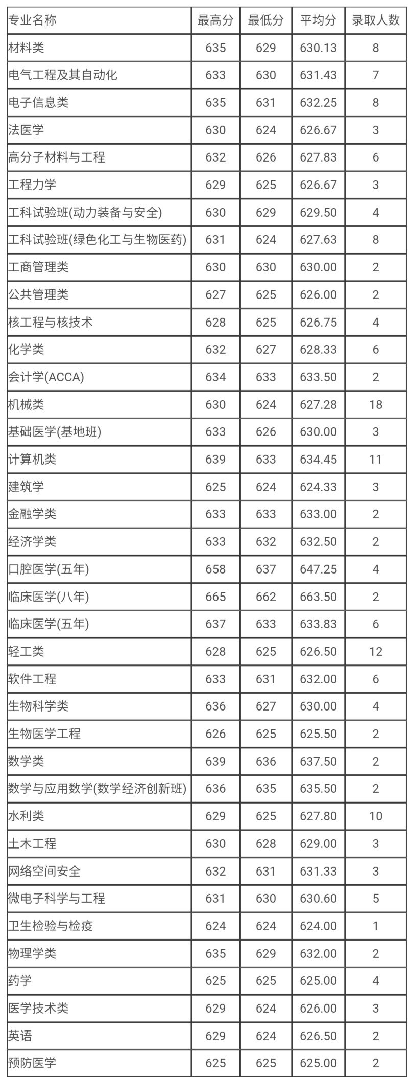 张子枫艺考成绩公布，河南省第一名，网友：为啥在高考大省河南考