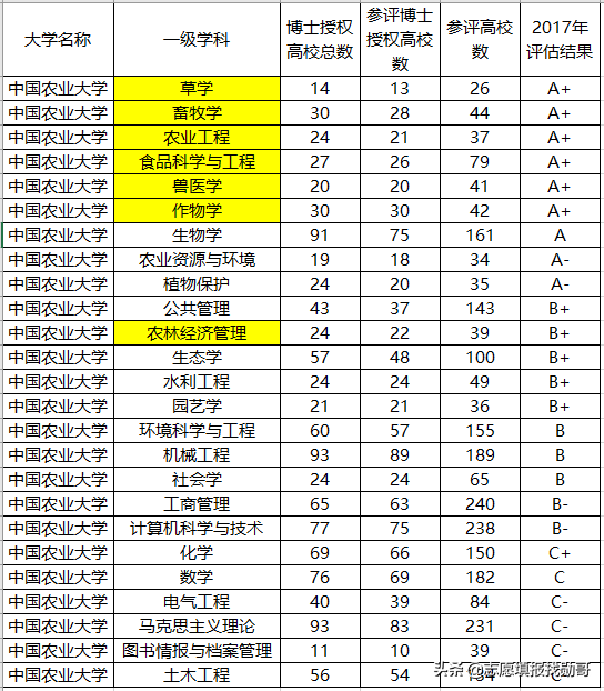 北京最“悲催”的2所985大学，实力强悍，录取分数线却不高