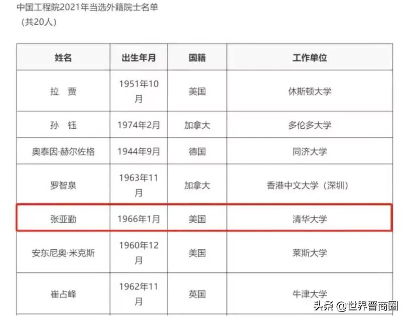 山西籍两院院士浮出水面!一位中科院院士,三位中国工程院院士