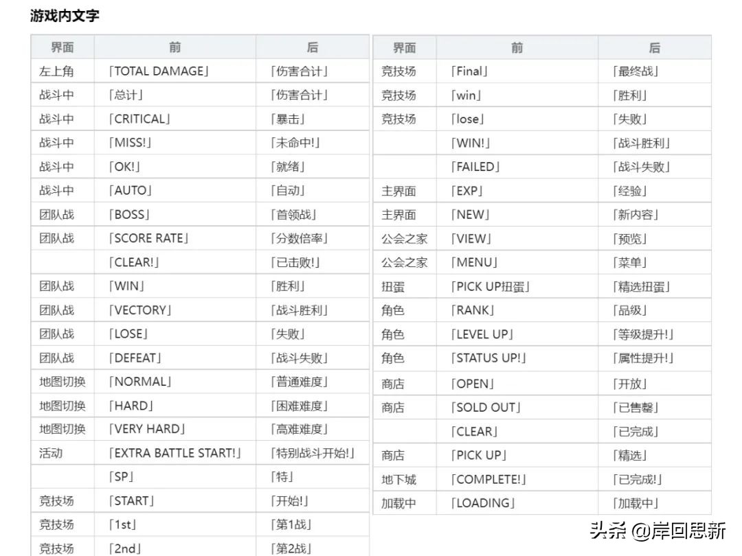 FGO後輪到《公主連結》：擔心大家水土不服，徹底漢化與改立繪