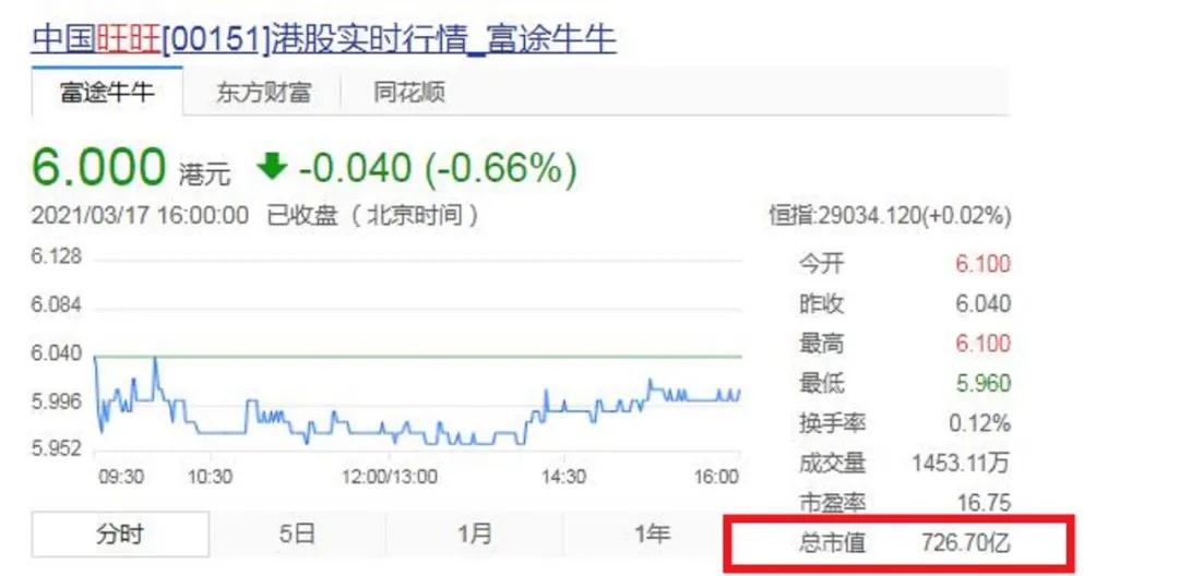 “2021年泉商十大富翁”出炉，身价千亿仅排在第三