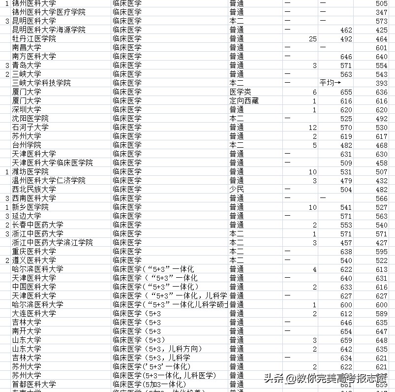 2020高考报志愿：实例详解，让您切身感受报志愿的6个步骤