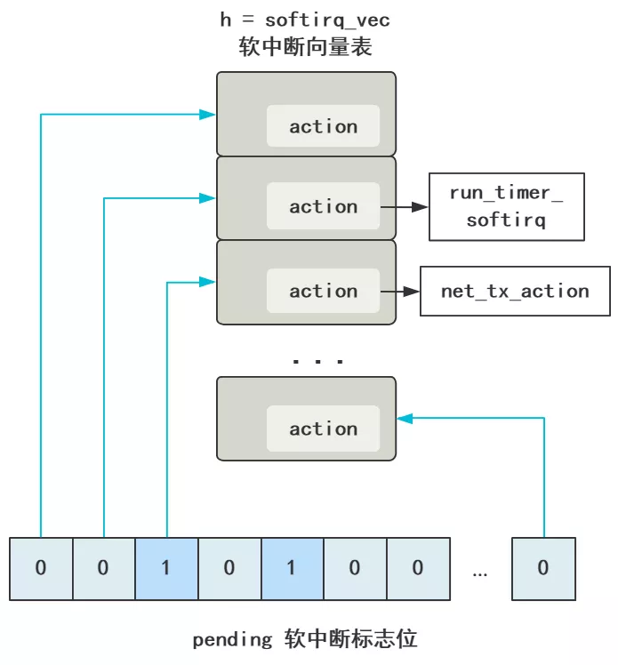认认真真的聊聊"软"中断