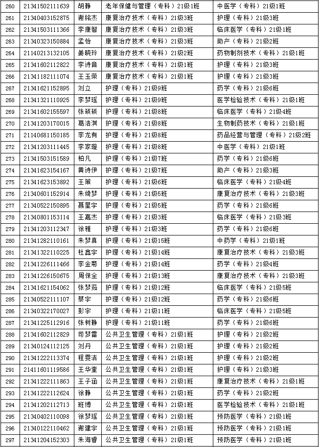 安庆医药高等专科学校2021级专科新生转专业名单公示