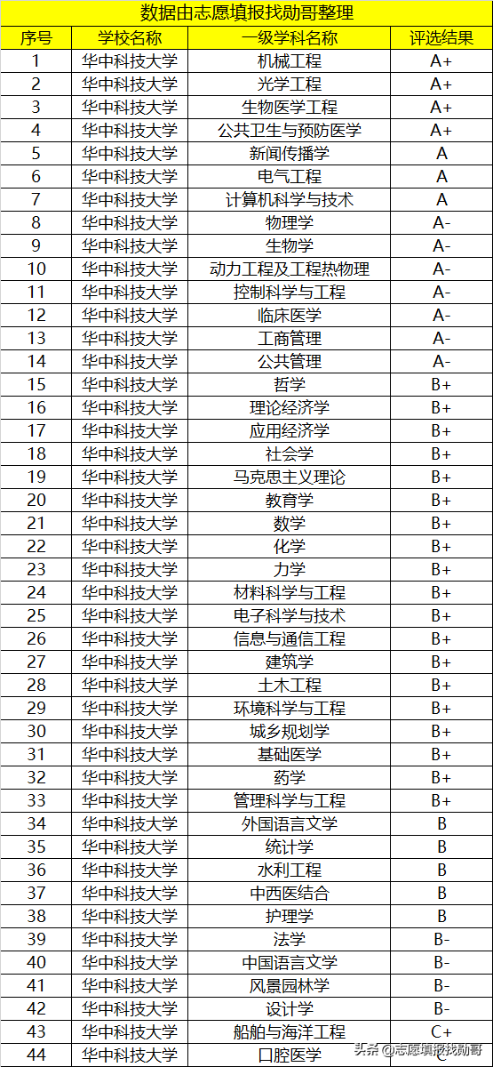 武汉最强的2所大学，号称“武汉双雄”，谁排第一？争议很大